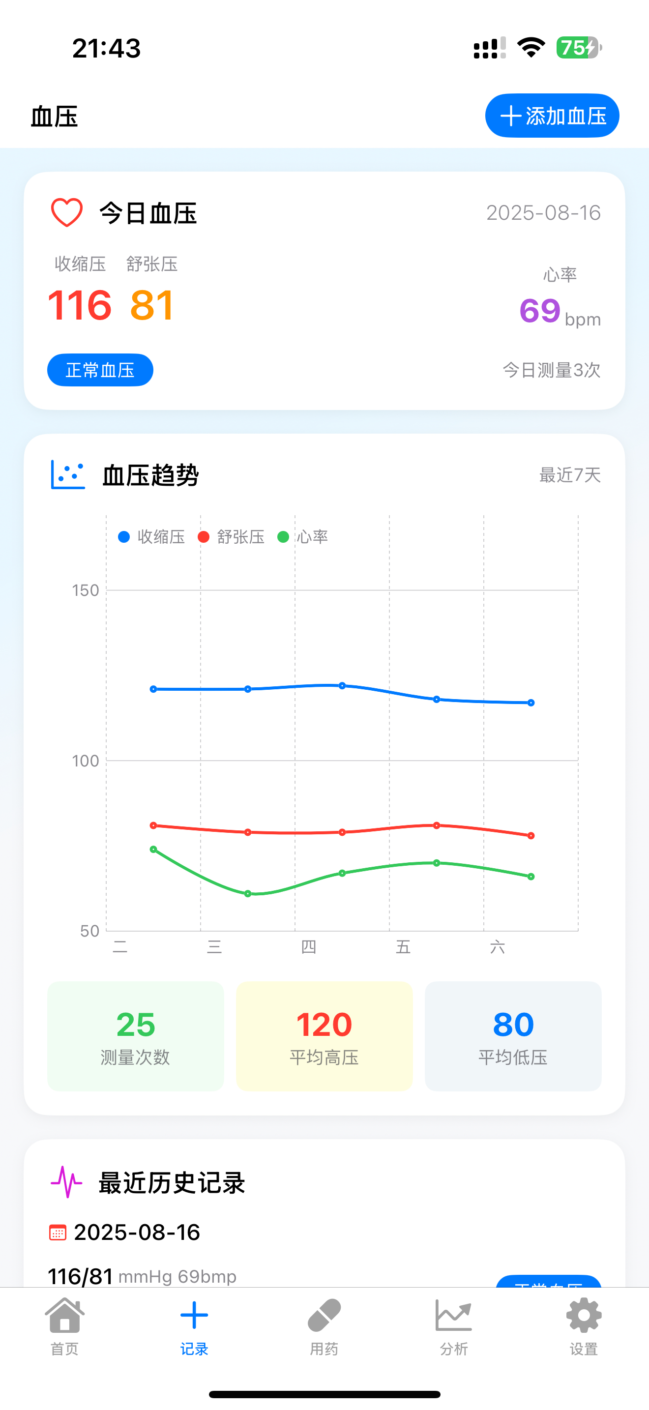 App趋势图界面